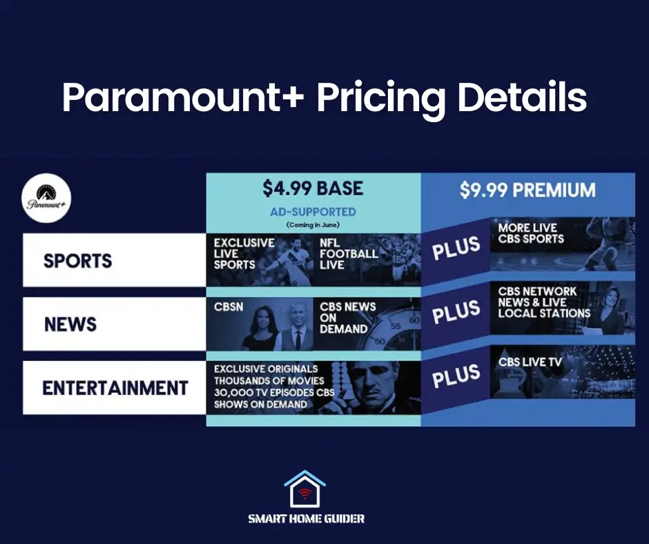 Paramount+ Pricing Details